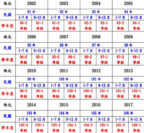 民國40年|民國年份、西元年份、日本年號、中國年號、歲次對照。